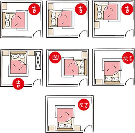 床方位|【風水特輯】臥室床鋪14大禁忌 